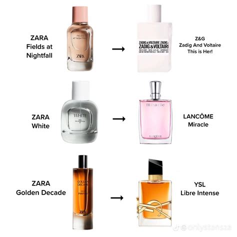 dupes perfume|top 10 perfume dupes.